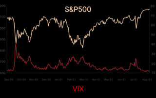 Indice di Volatilità VIX: Grafico di Esempio