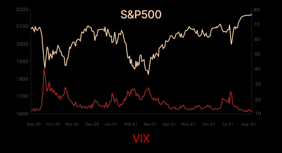 Indice di Volatilità VIX: Grafico di Esempio