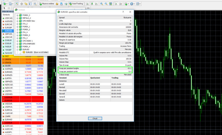 swap-mt4-trading-facile