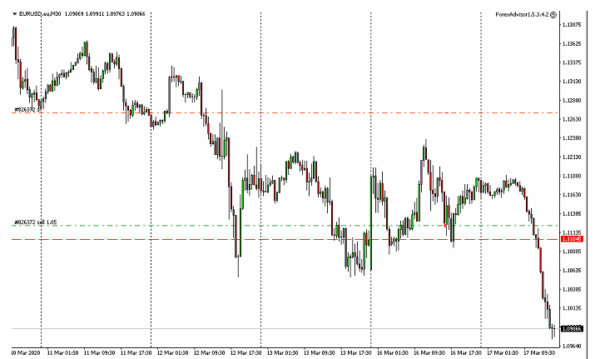 ci system forex