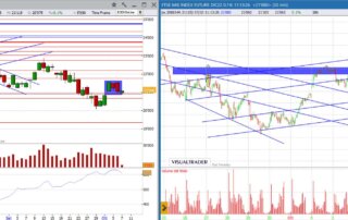 analisi grafico FtseMib