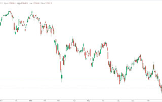 grafico Dax