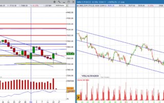 analisi grafico sp500