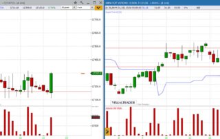 analisi grafico Dax