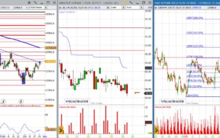 analisi grafico dax