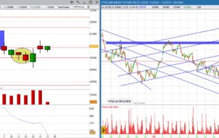 analisi grafico FtseMib