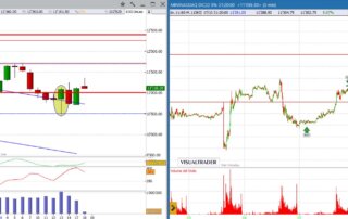 analisi grafico Nasdaq