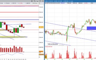 analisi grafico sp500