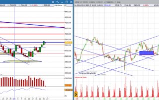 analisi grafico sp500 26-10-2022