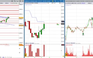 analisi grafico Dax