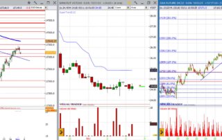 analisi grafico Dax