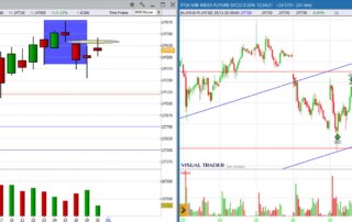 analisi grafico ftsemib