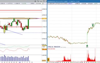 analisi grafico nasdaq