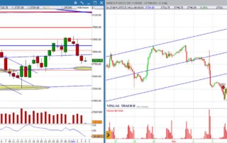 analisi grafico sp500