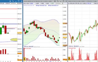 analisi sp500