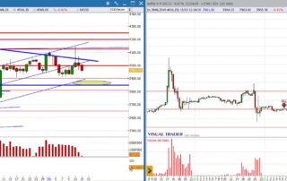 analisi grafico sp500