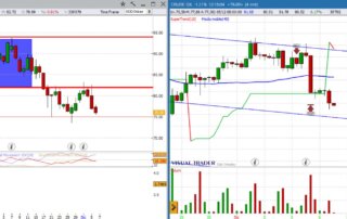 analisi grafico crude oil