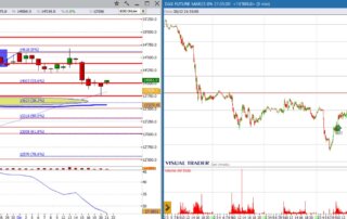 analisi grafico dax 21-12-2022