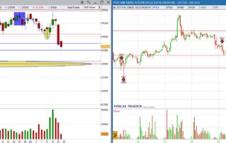 analisi grafico ftsemib 16-12