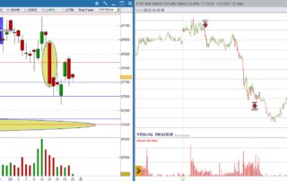 analisi grafico ftsemib