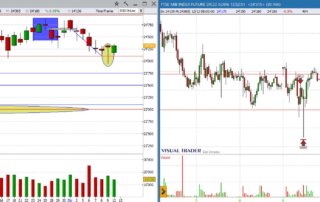 analisi grafico ftsemib