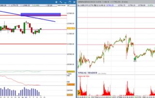 analisi grafico Nasdaq