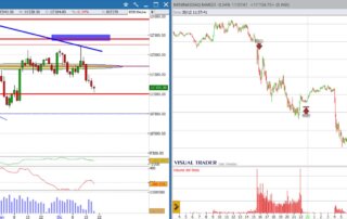 analisi grafico Nasdaq