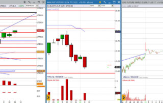 Analisi grafico Dax 11-01