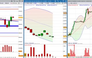 analisi grafico sp500 24-01