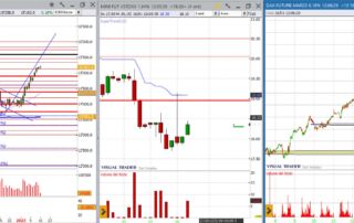 analisi grafico dax