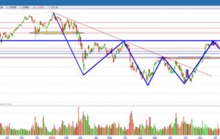 analisi grafico Fib