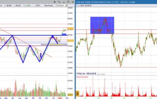 analisi grafico FtseMib