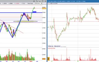 analisi grafico ftsemib