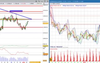 analisi grafico Nasdaq