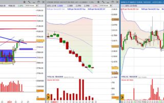 analisi grafico sp500 17-01