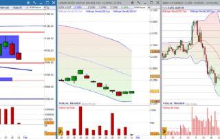 analisi grafico sp500