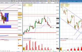 analisi grafico Dax