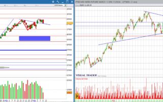 analisi grafico FtseMib