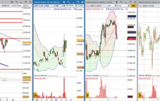 analisi grafico nasdaq