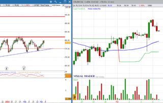 analisi grafico petrolio 06-03