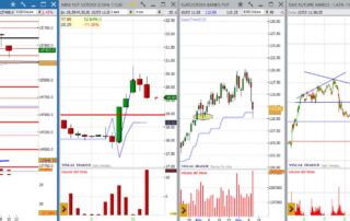 analisi grafico Dax