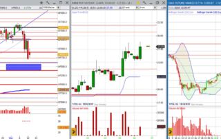 analisi grafico Dax