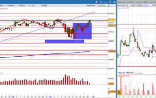 analisi grafico dax 30 marzo