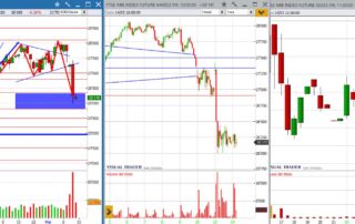 analisi ftsemib