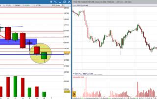 analisi grafico ftsemib