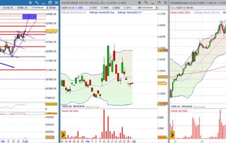 analisi grafico nasdaq 31-03