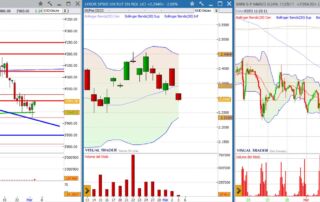 analisi grafico sp500