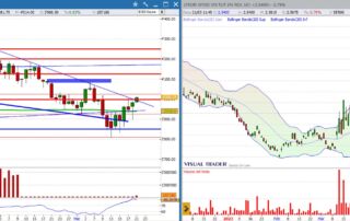 analisi grafico sp500