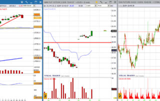 analisi grafico Dax