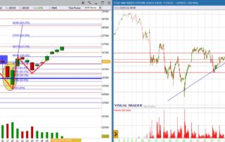 analisi grafico ftsemib 3-04